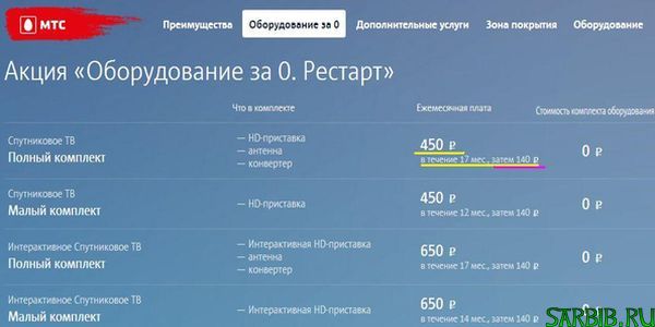 Сат ТВ от мтс