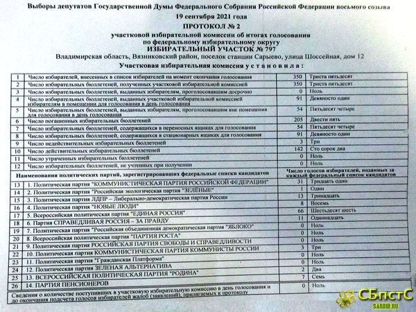 Выборы 2021