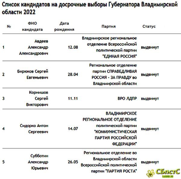Выборы 22